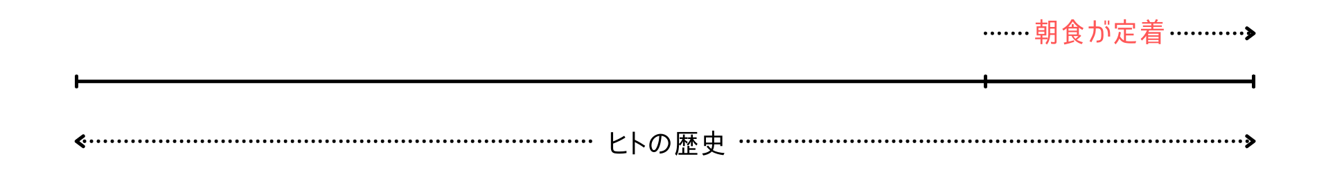 8時間ダイエット