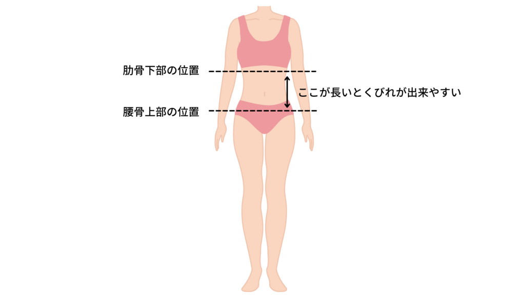 くびれの作り方　くびれのできやすい体型