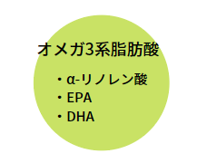 オメガ3系脂肪酸