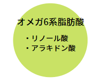 オメガ6系脂肪酸